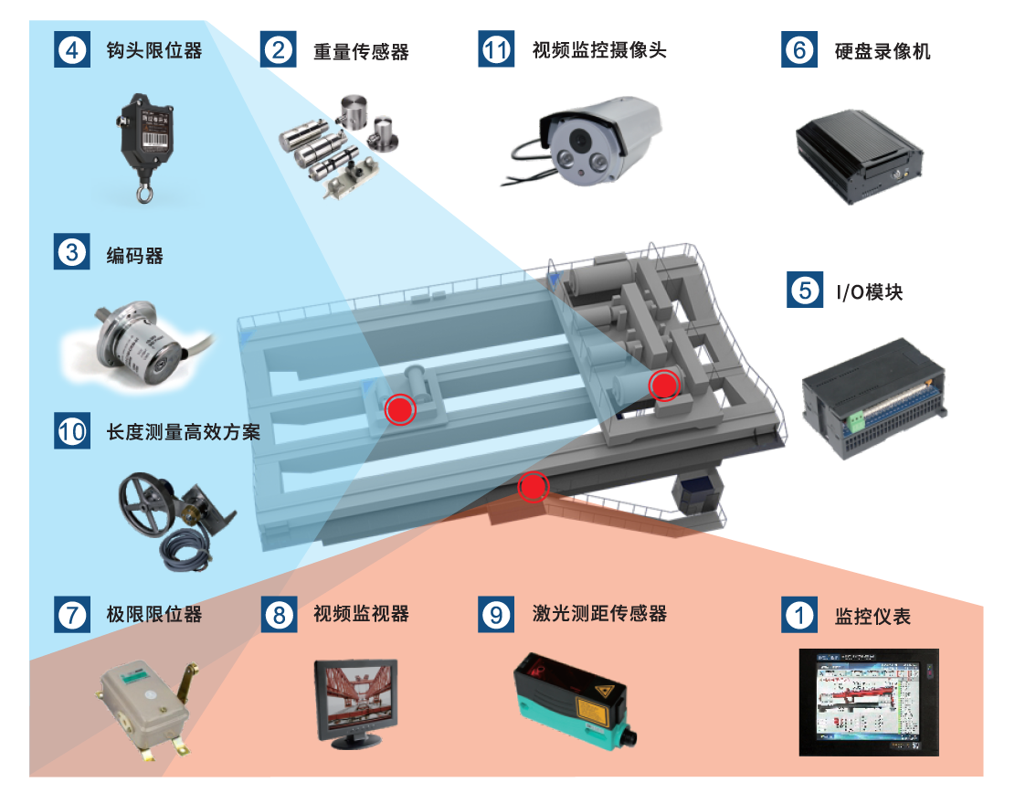冶金、鑄造起重機(jī)安全監(jiān)控管理系統(tǒng)