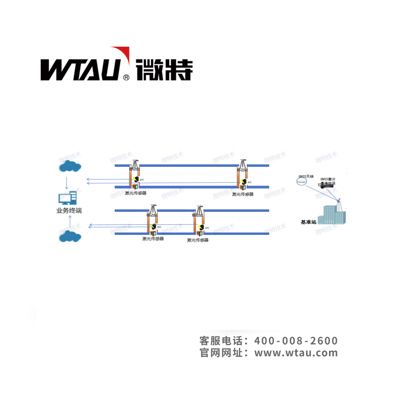 WTAU微特智慧倉儲(chǔ)系統(tǒng)